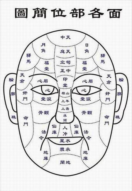 痣 vs 墨|相學